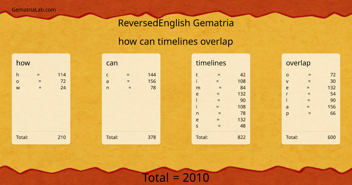 how can timelines overlap in reversedEnglish Gematria